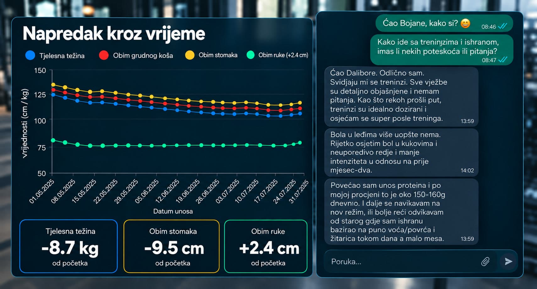 Grafik napretka kroz vrijeme sa mjerama i poruke klijenta treneru